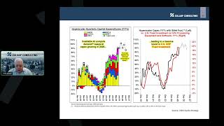 Felix Zulauf on Hyperscaler Capex - June 30, 2026 Client Webinar