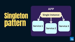 Singleton Pattern using TypeScript | Logger example