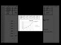 #excel #exceltips