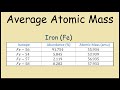 How to Find the Average Atomic Mass of Iron