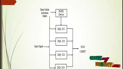 Dual-Quality 4:2 Compressors for Utilizing in Dynamic Accuracy Configurable Multipliers