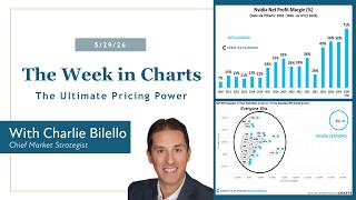 The Ultimate Pricing Power | The Week in Charts (5/29/26) | Charlie Bilello | Creative Planning