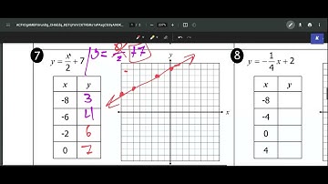 Unit 5.2 Part 2 Pre-Algebra