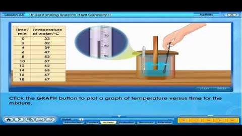 Understanding Specific Heat Capacity II (F4 C4 L68 V03)
