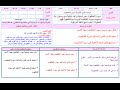 تحضير تفسير ثالث ثانوي النصف الاول عام 1437/1438