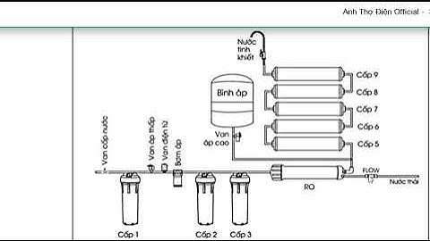 Nguyên Lý Hoạt Động Máy Lọc Nước RO