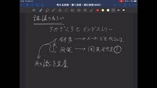 考える技術・書く技術・読む技術 #001：ピラミッド構造で書く、読む、考える