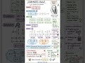 Cramer's Rule for Solving a System of Two Linear Equations with Two Variables