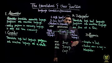 Translators and their Functions( Part 02 ) | 11TH COMPUTER SCIENCE | CHP 05 | LECTURE NO 5.11