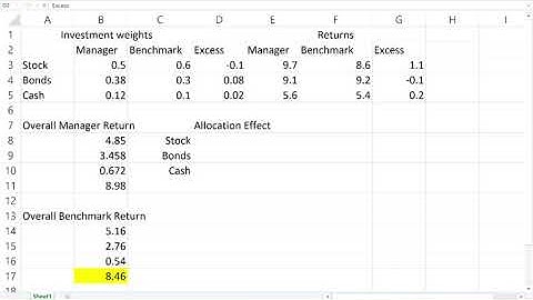 12 Attribution Analysis