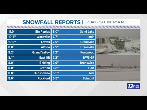 LIVE RADAR | Tracking lake-effect snow in West Michigan - YouTube