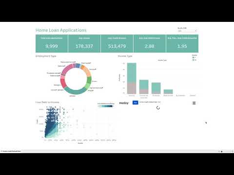 Adding a Home Credit Default Risk Model to Tableau with Modzy