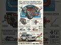 Turbo + Compressor? O Monstro Lancia Delta S4!
