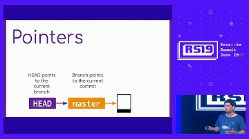 Demystifying git: from SHA to interactive rebase / Adam Matan