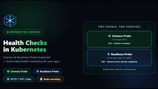 Kubernetes Health Checks Explained| Liveness Probe vs Readiness Probe #kubernetes #devops #devsecops