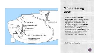 Different types of Steering Gears found on ships
