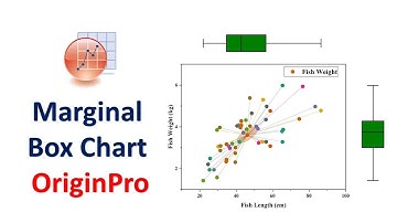 Marginal Box Chart | OriginPro Graphing | OriginPro