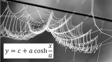 Hyperbolic Functions: Catenary: Example 2: Graphing Catenaries