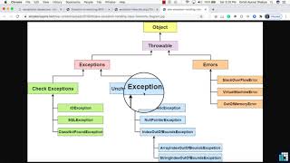 67 Exception Class Hierarchy Details