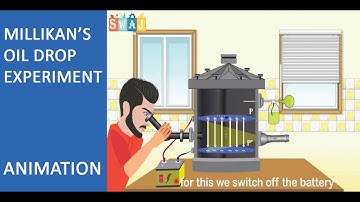 Millikan oil drop experiment animation | SWAJ Foundation #science #education #swaj #kids #animation