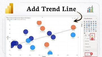 Een trendlijn maken in een spreidingsdiagram in Power BI