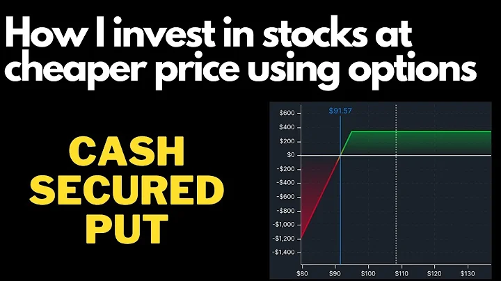 Maximize Stock Purchases and Generate Income with Cash-Secured Puts