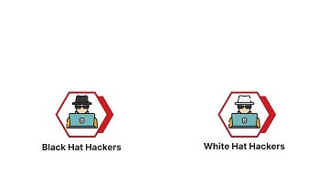 What Is Hacking? Types of Hacking, Risks & How to Stay Safe