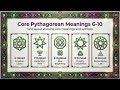 Bereshit Revealed The First Word of the Bible | DIVINE TRUTH OF NUMBERS