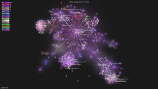 grpc/grpc-go - Gource visualisation