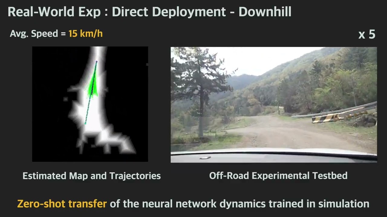 [RSS 2023] Demo 2 (Downhill) - Bridging Active Exploration and Uncertainty-Aware Deployment