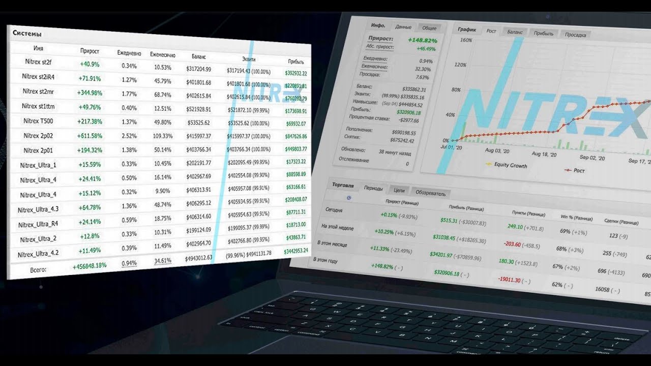Маркетинг план  Nitrex Pro | Ответы на вопросы