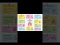 Respiratory System in 30 Seconds | Easy Biology Explanation 🫁. #shorts#study#education#science