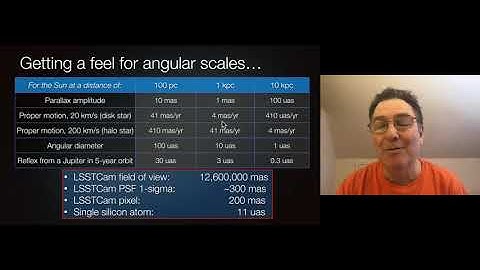 Session 11: Introduction To Survey Astrometry (Lecture IV)