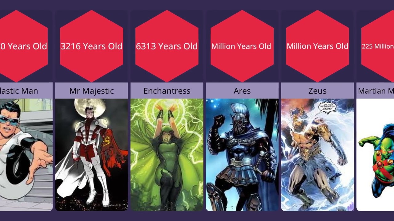 Oldest Dc Characters | Part-2
