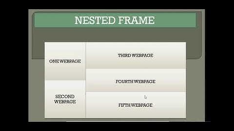 Html : Frame Tag Part 3 - Nested Frame (Ss Bro Tech)