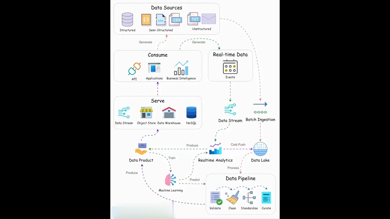 DATA SOURCE WORK FLOW