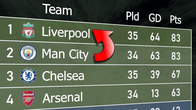 Premier League Table & Standings - Sky Sports Football