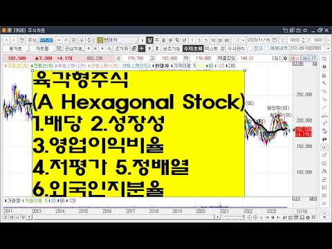 육각형주식(A <strong>Hexagonal</strong> Stock) 1.배당 2.성장성3.영업이익비율4.저평가 5.정배열6.외국인지분율
