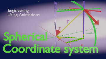 Spherical coordinate system (3d animation)