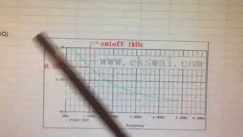 RF Man discusses how to use an LC network to filter Power Supply ripple and noise.