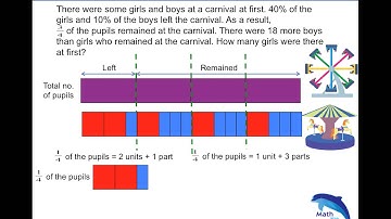 FB - Units and Parts - Math with Van - Singapore Primary Math