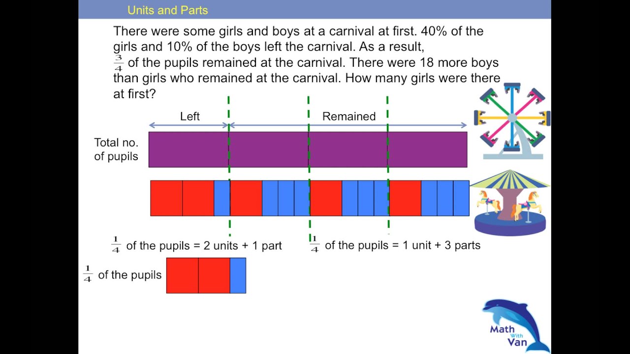 FB - Units and Parts - Math with Van - Singapore Primary Math