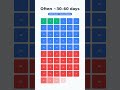 How Long Can You Survive Without Food? 30–60 Days?