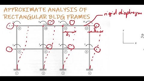 Approximate Analysis of Building Frames 1-No sway