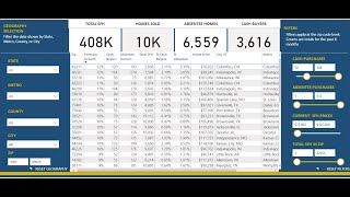 Quickly Find the Hottest Zip Codes in your Market - for free