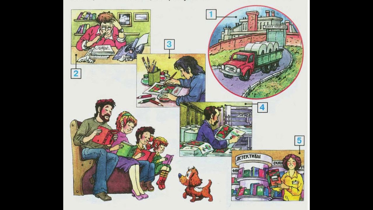 Составление и решение задач по рисунку. Рассказ как делают шерстяные вещи. Цепь питания окружающий мир схема. Окружающий мир 3 кл цепи питания. Составь с помощью моделей.