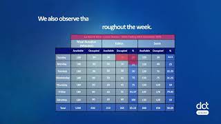 Lesson 3.1 Analysis of Table and Seat Occupancy Rates