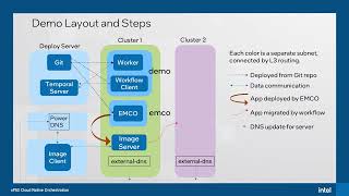 Manage an Automated 5G Edge Application Lifecycle Across Clusters