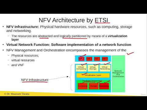 NFV Architecture By ETSI