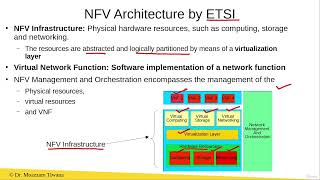 NFV Architecture By ETSI